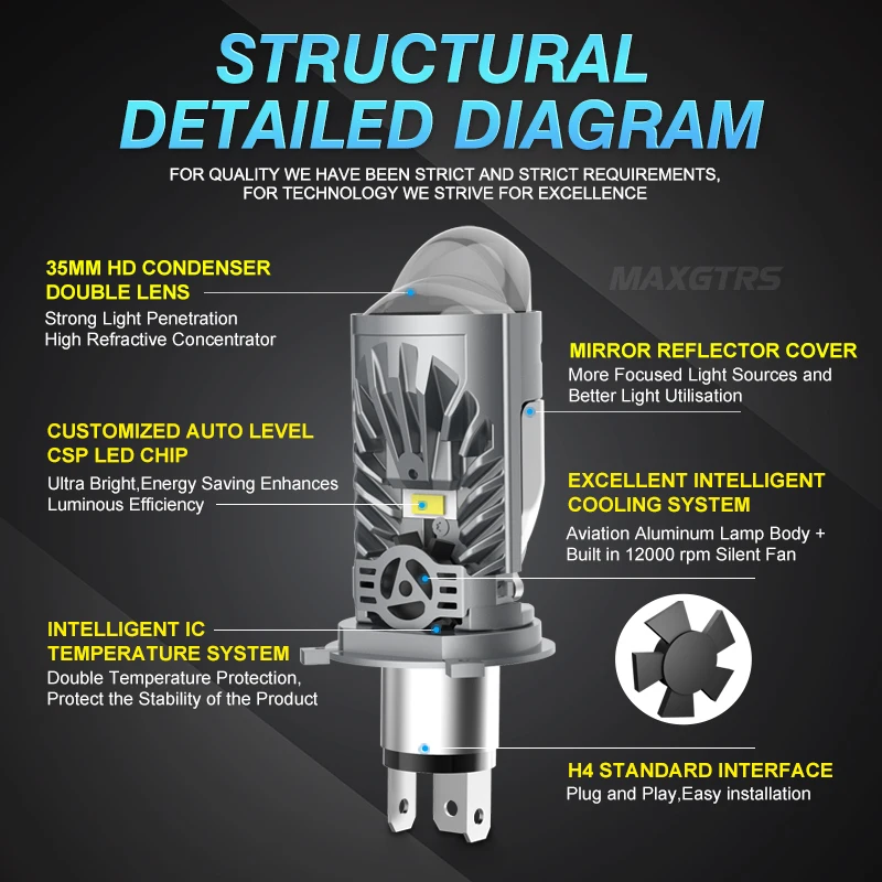 Dual Lens H4 LED Headlight Mini Projector Lens LED H4 Auto Lamp Automobile Headlight Hi/Low Beam Light 55W 12000LM Plug& Play