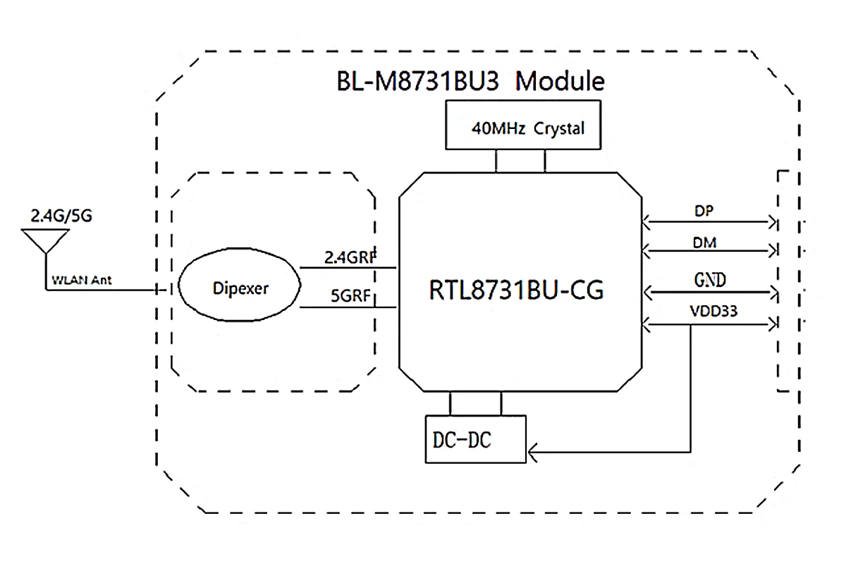 BL-M8731BU3 Rtl8731bu Dual Band 5G Draadloze Module Wifi Module Transparante Ipc Camera