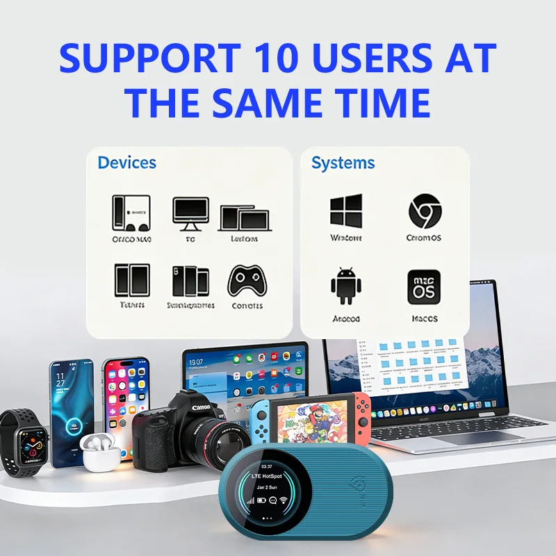 

Портативный 4G-роутер WiFi U10S, беспроводной, с поддержкой WiFi6, двухдиапазонный, для Европы, Африки, Ближнего Востока, с поддержкой WPS/SIM-карты/D.