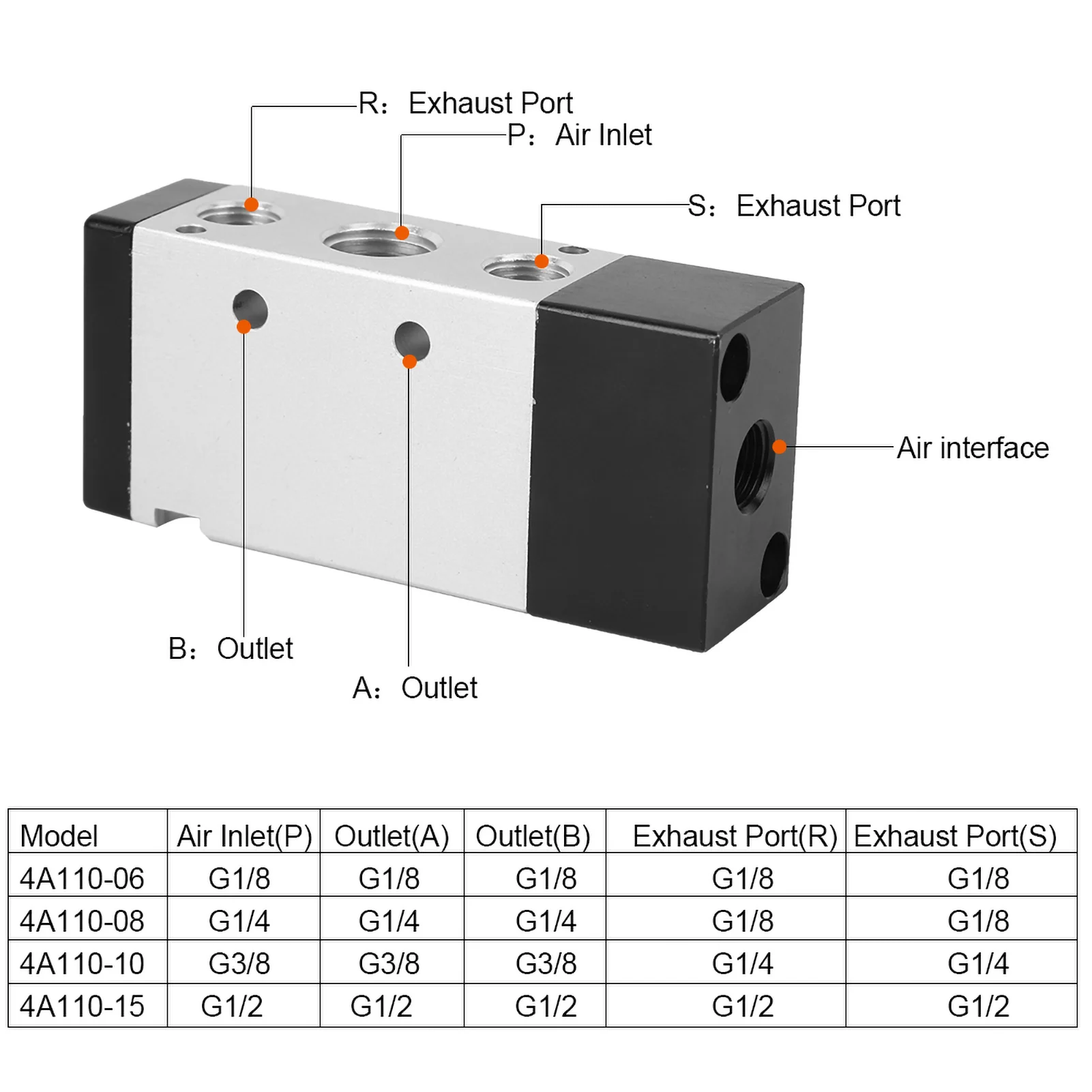 Pneumatic Control Valve, 2-Position 5-Way Pneumatic Control Valve Air Valve Aluminum Alloy Mechanical Accessory