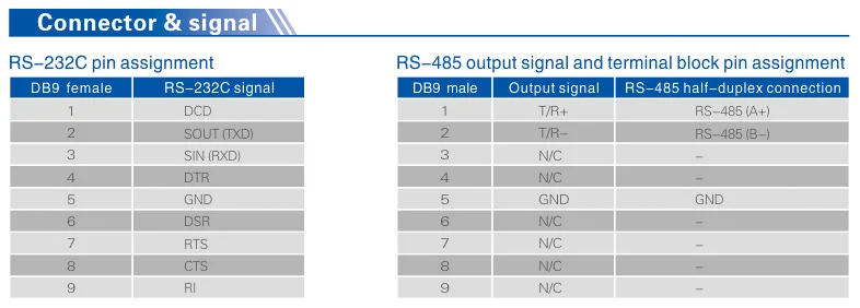 Conversor serial isolado UOTEK UT-2017 RS-232 para RS-485 com isolamento