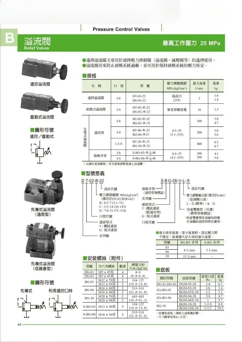 Remote Pressure Reg…