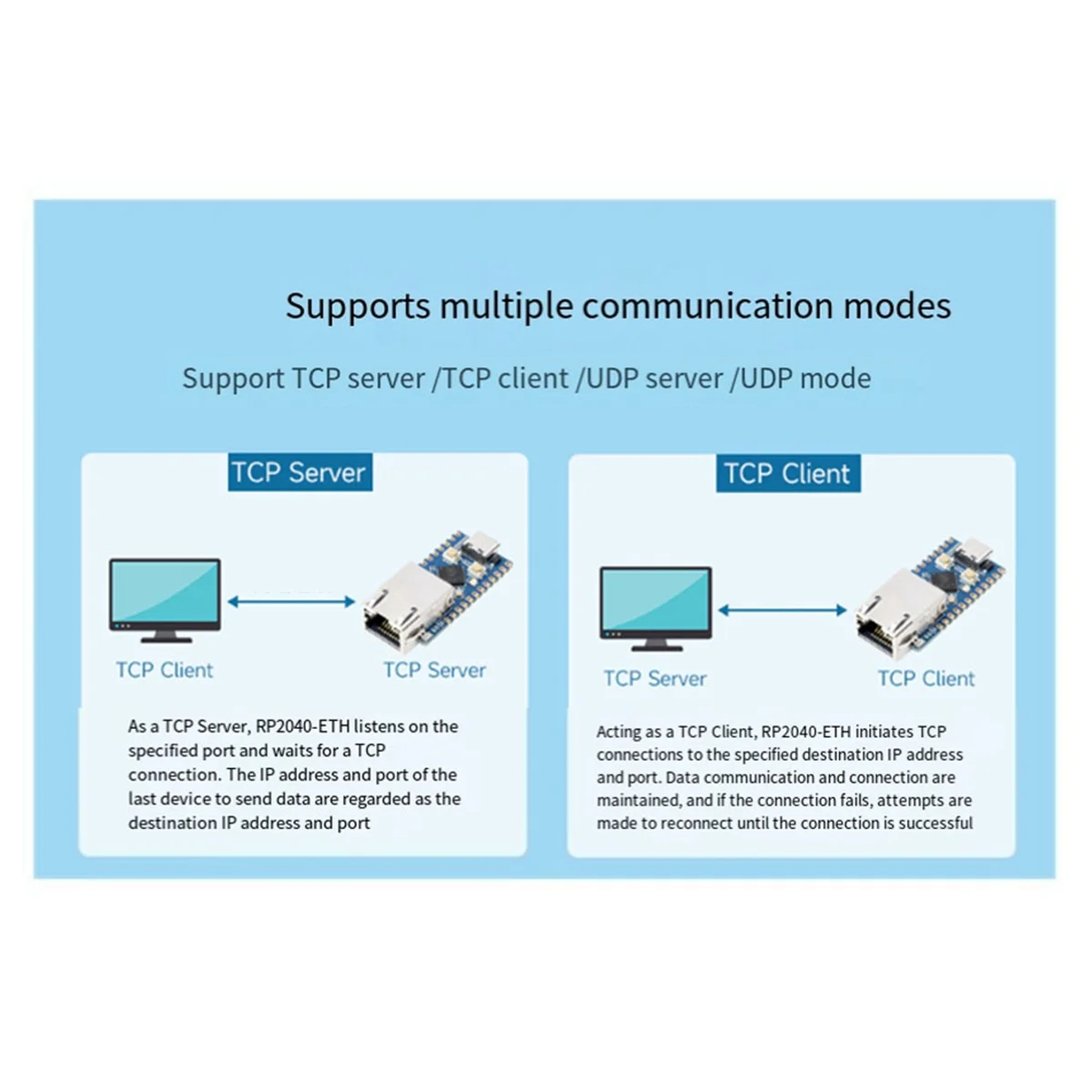 AT87-RP2040-ETH Мини-плата разработки RP2040 Модуль порта Ethernet для микроконтроллера Raspberry Pi