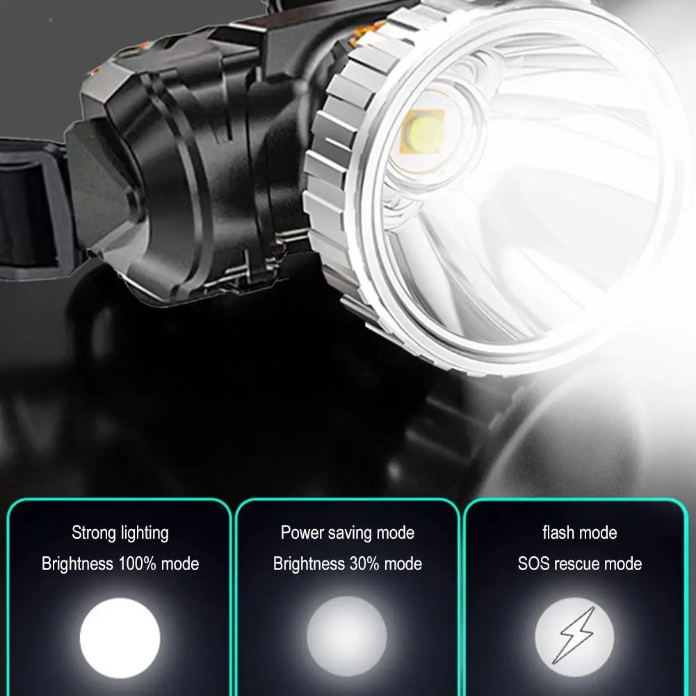 Mini Led Headlamp 4 Level Portable Rechargeable Head-mounted Flashlight Torch For Outdoor Adventure Camping Fishing