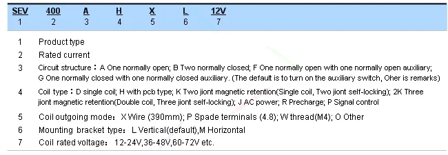 High Voltage 5-1000V 400A DC Contactor Power Relay SEV400AHXL Coil 12V 24V 36V 48V 60V 72V For Charging Piles Electric Car