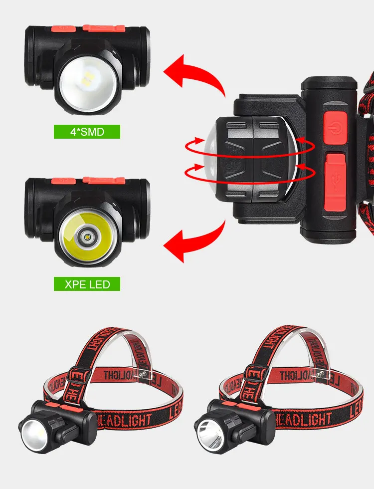 Powerful Headlamp LED Headlight USB Rechargeable Head Lamp Waterproof Head Torch Lantern for Camping Fishing Lamp