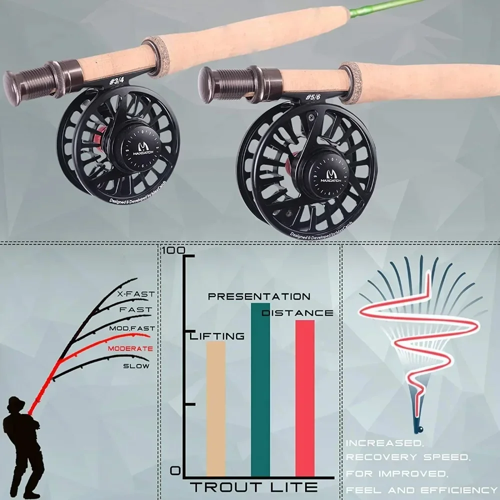 Caña de pesca con mosca MAXCATCH Trout Lite IM12 – acción media-rápida - imagen 4