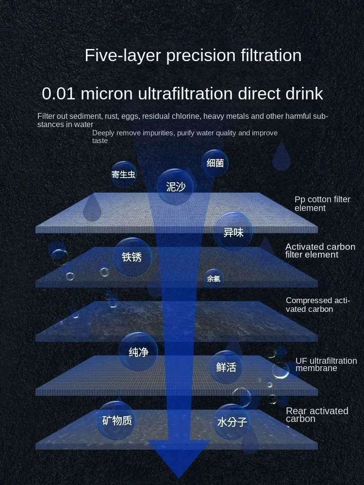 منقي مياه الشرب المباشر للمطبخ المنزلي، مياه الصنبور، الترشيح الفائق، المطبخ التجاري قبل التنقية