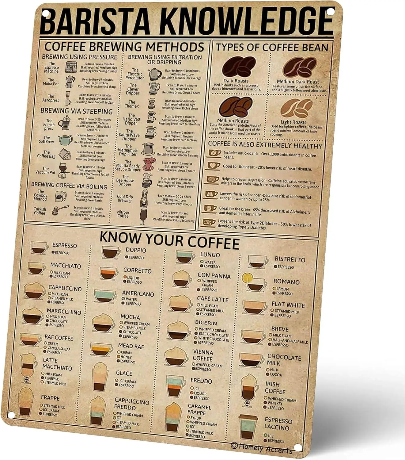 Barista Knowledge Metal Signs Vintage, Rustic Coffee Art Tin Poster Gift for Coffee Lovers, Retro Home, Cafe Bar Office Wal sign