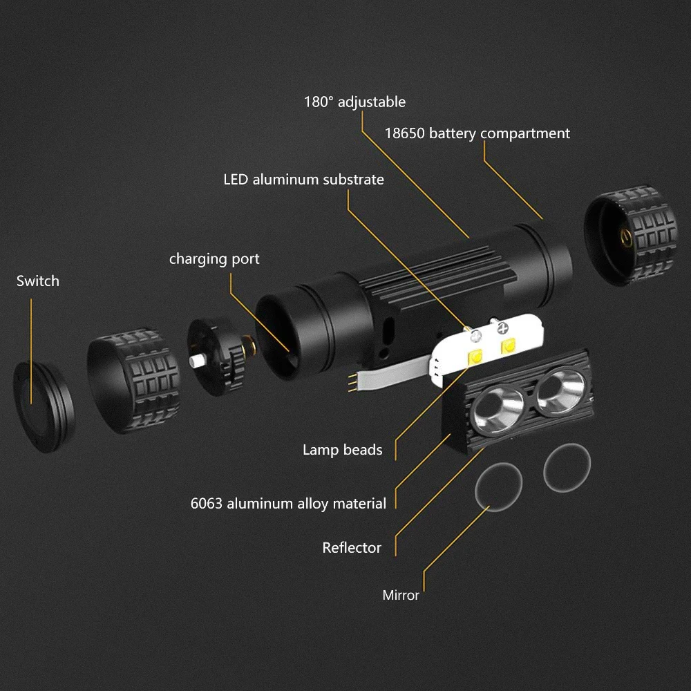 Newest LED Light cup Headlamp 1000 lumen Powerful Headlight Type-C USB 18650 Head Torch for Camping Hunting SOS Flash Night Lamp