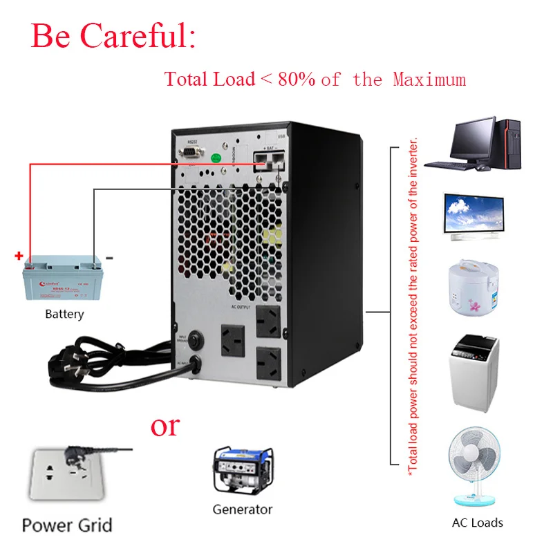 1KVA 2KVA 3KVA Online UPS 110V 120V Backup Uninterruptible power supply with built in battery