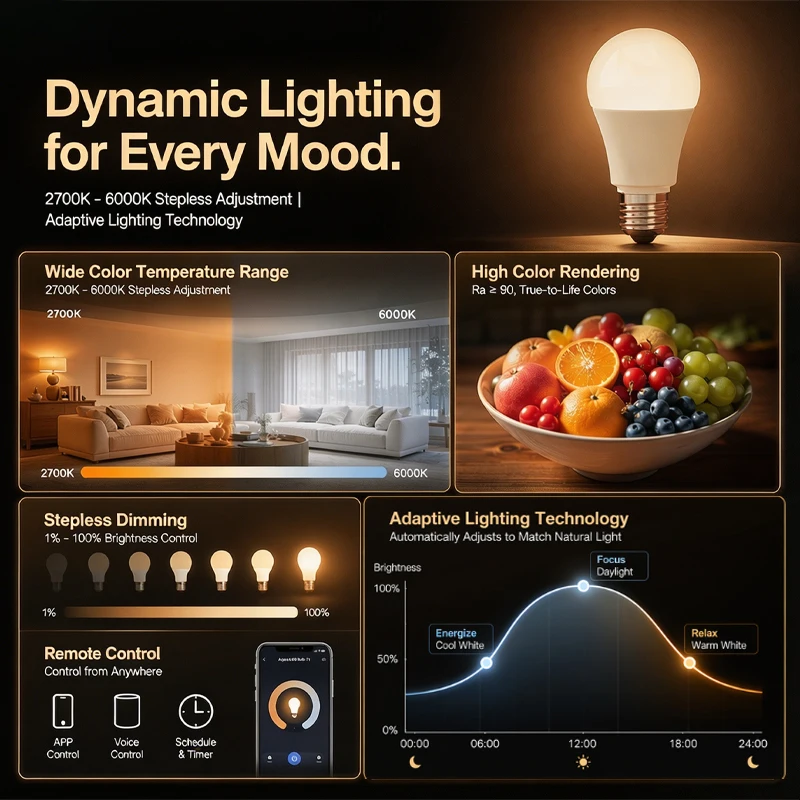 Zigbee 3.0 Aqara LED Bulb T1 E27 Smart Light Offline Mini Switch Control Scene Automation Work with Alexa HomeKit Yandex Alice