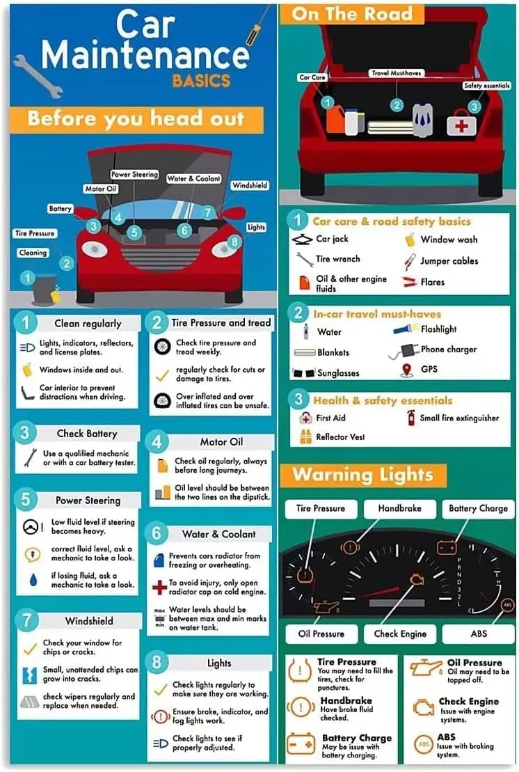 Car Maintenance Basics Knowledge Metal Sign Garage Decor Plaque Auto Mechanic Posters For Home Room Wall Decor 12x18 Inches