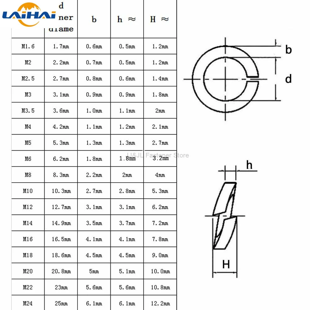 2/5/10/50/100pcs GB93 A2 304 Stainless Steel Spring Split Lock Washer Elastic Gasket M1.6 M2 M2.5 M3 M4 M5 M6 M8 M10 M12 M16 M24