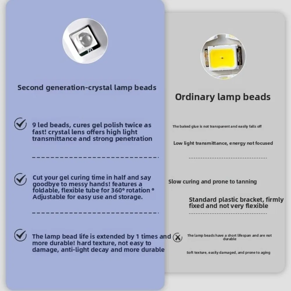 Mini lámpara de uñas inalámbrica 360 °   Lámpara de pulido de uñas de gel recargable y flexible, secador de uñas UV LED con control táctil y detección automática