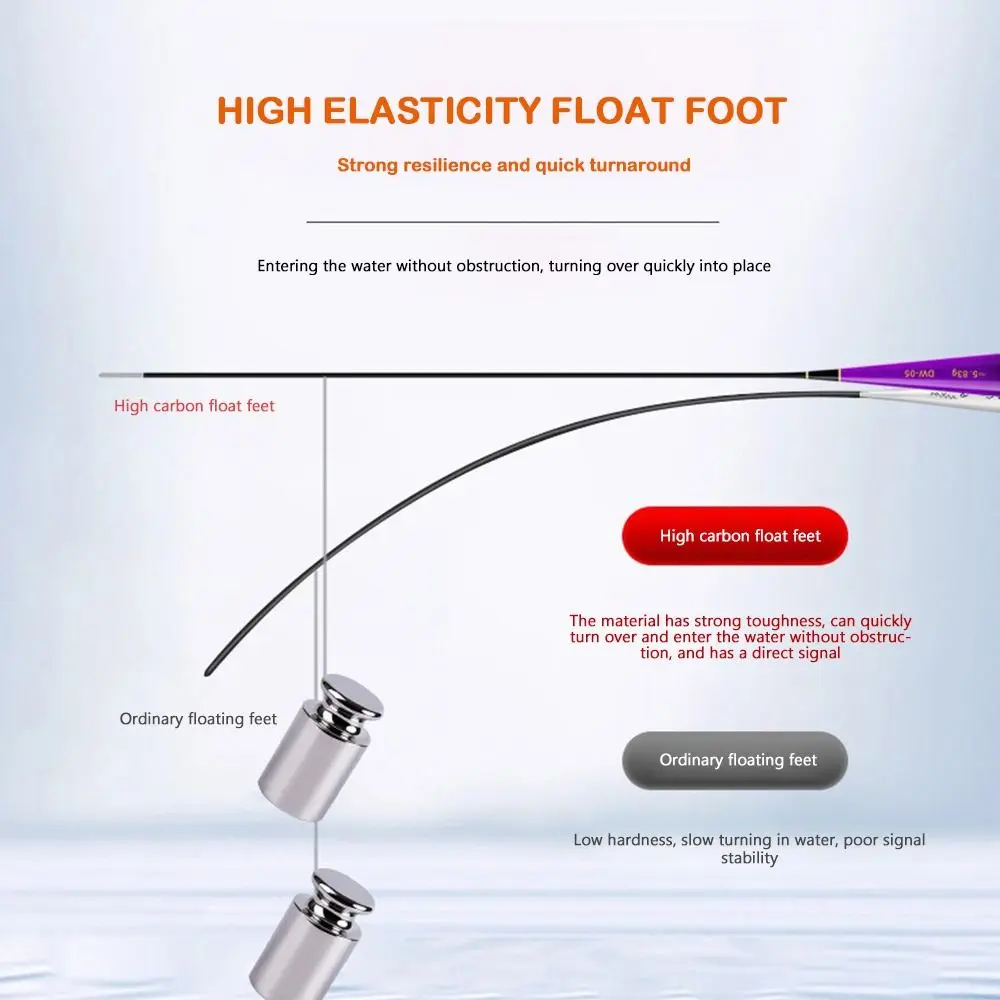 3 قطعة الصيد الداخلية يطفو الجسم مركب ملحقات صيد سمك تعويم الجسم أسفل جزء البلاستيك Bobbers نانو البلاستيك Bobbers