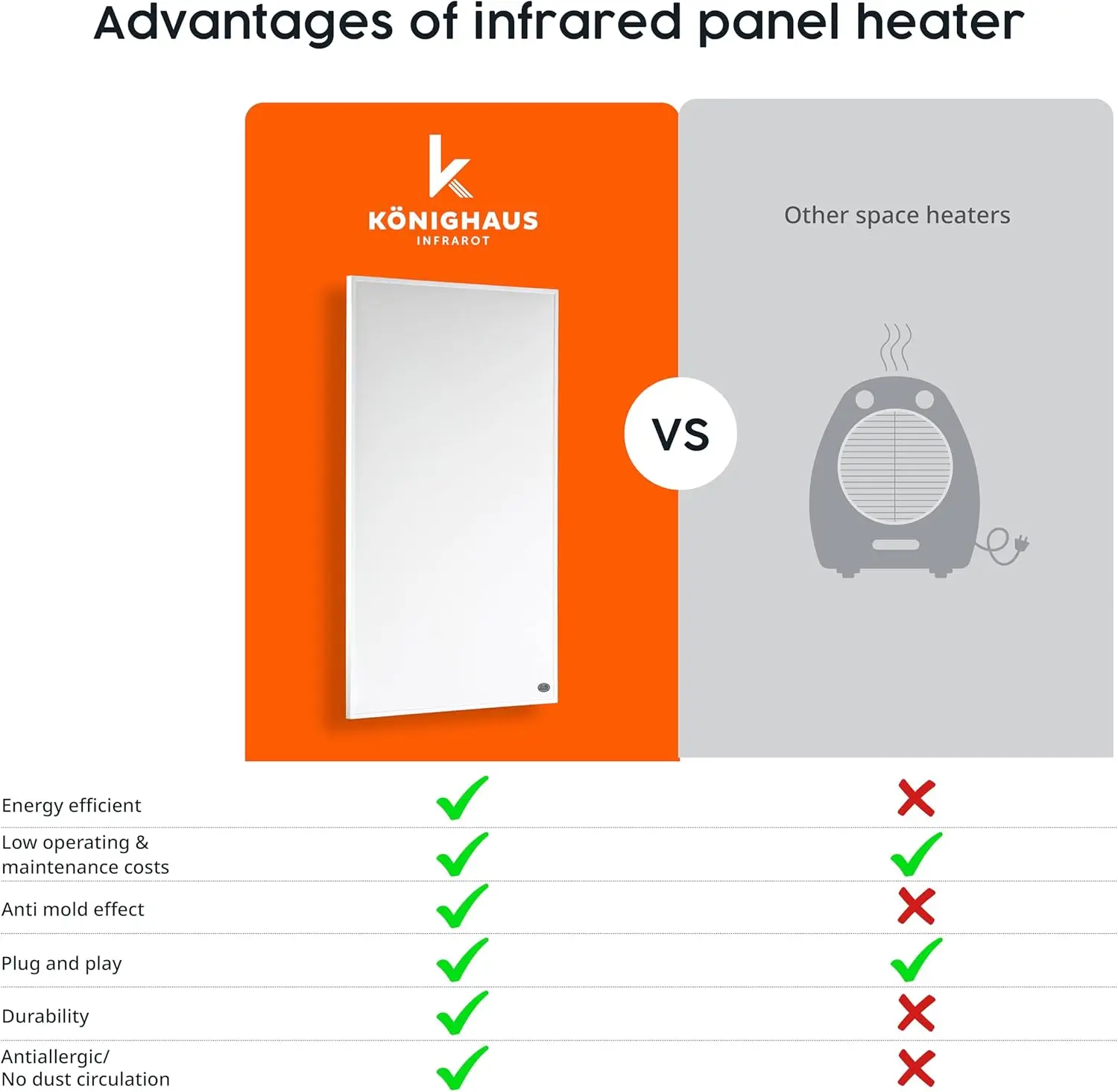 سخان مساحة بالأشعة تحت الحمراء - مناسب للغرف الأصغرى، تسخين كهربائي قوي وفعال للطاقة يُثبت على الحائط بسرعة #3