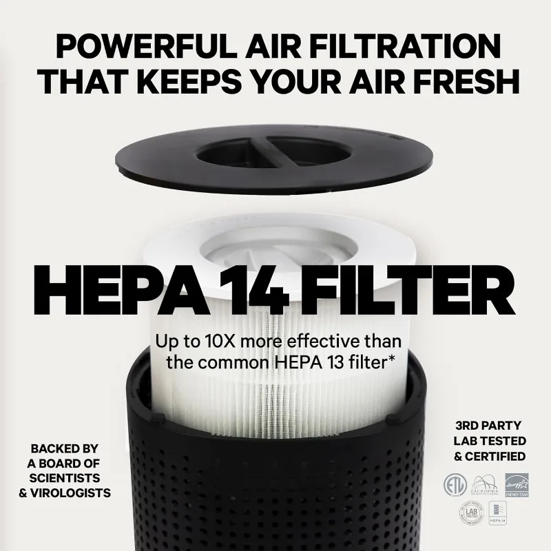 PuroAir-purificador de aire HEPA 14 para el hogar, cubiertas 1.115 Sq para alergias, para habitaciones grandes, filtros de hasta 99.99%