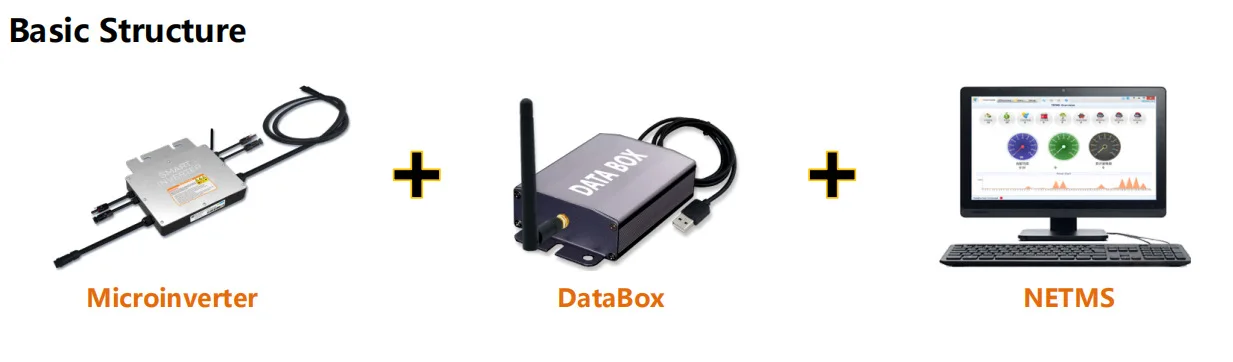 2.4G Wireless Photovoltaic Monitoring System + DATA BOX for Miniature Solar Grid-Connected Inverter SG Series