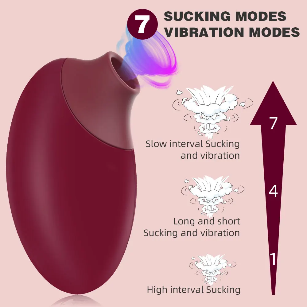 2.Female Clitoral Vacuum Sucking Stimulator 7 Frequency Sucking Massage Vibrator Stimulates Honey Bean Masturbation Toys for Wom