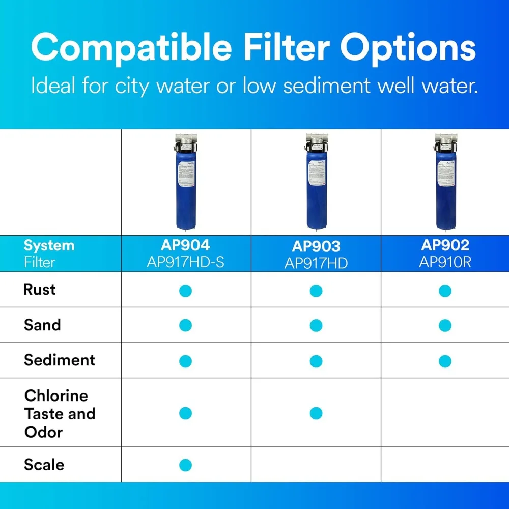 3M Whole House Sanitary Quick Change Water Filter System AP904, Reduces Sediment, Chlorine Taste and Odor, and Scale