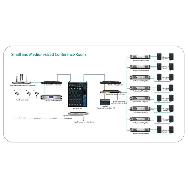 4 inputs high performance immersive digital dsp audio processor