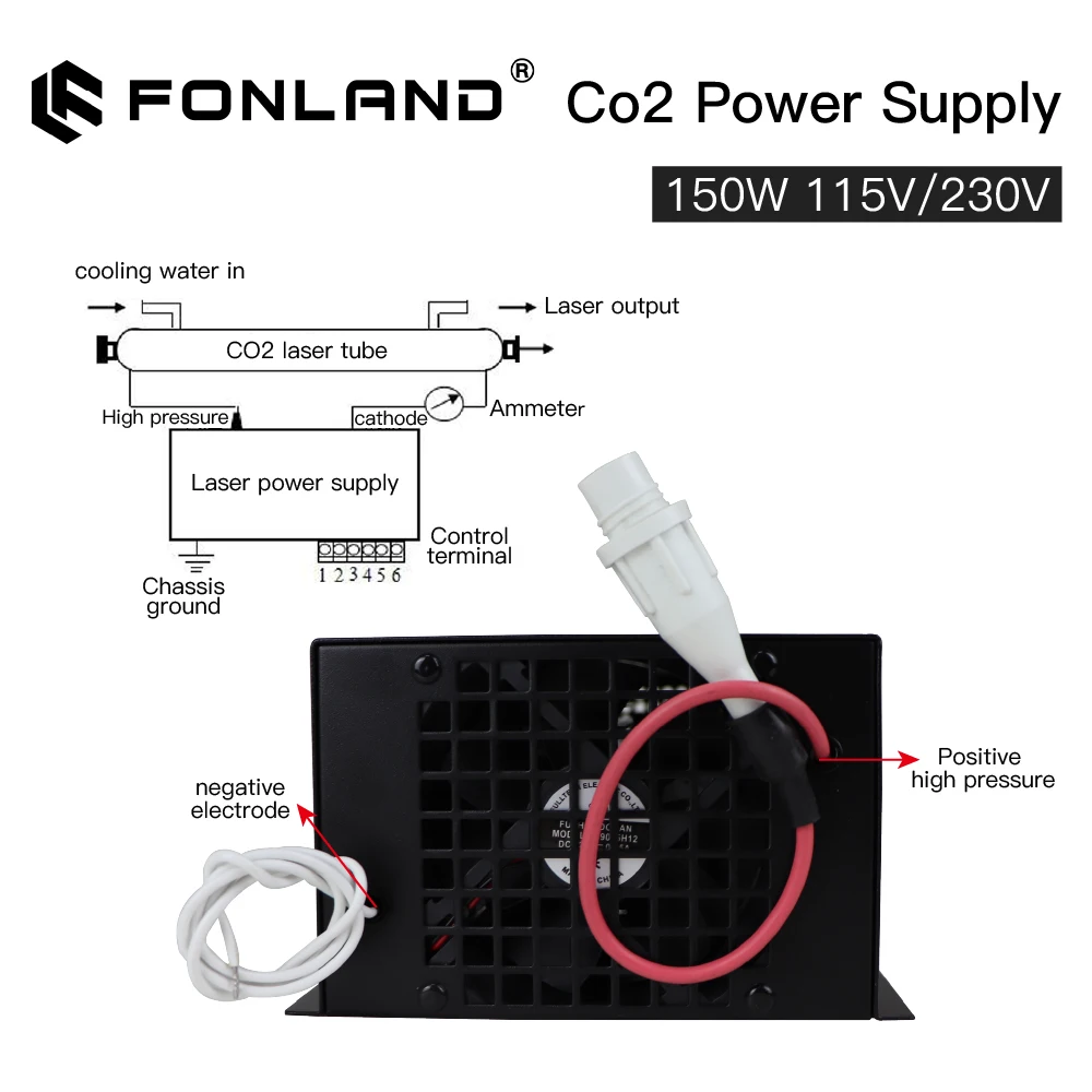 Catu daya Laser CO2 150W FONLAND, suplai daya Laser untuk Reci YongLi EFR 150W atau 180W, MYJG-150W mesin tabung pengukir Laser CO2