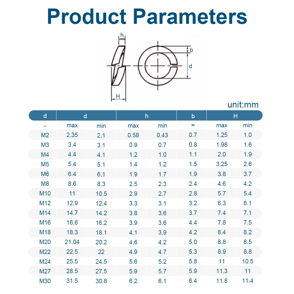 HOWSHENG 2-100 pezzi rondella di bloccaggio a molla M2 M3 M4 M5 M6 M8 M10 M12 M14 M16 M18 M20 rondella di bloccaggio divisa in acciaio al carbonio in acciaio inossidabile