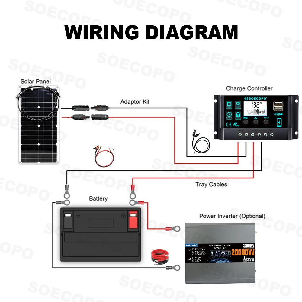 Easy Installation Home Backup 12V 20000W Solar kit 1600W Inverter with 100A Controller for Street camp boat Garden Emergency use