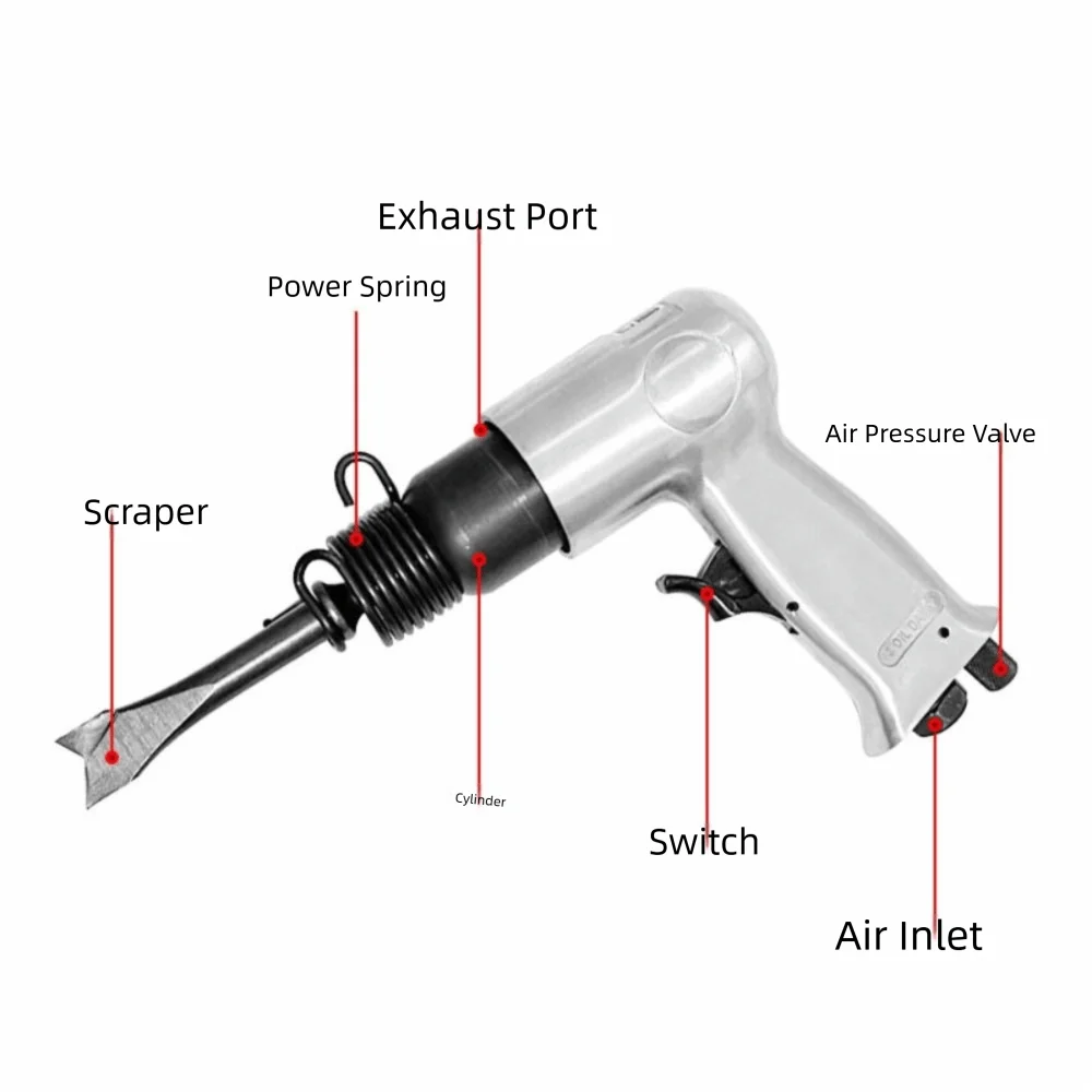 

Профессиональный пневматический молоток прямого типа с мощной ручкой, ручная лопата 1/4 дюйма, промышленная пневматическая лопата