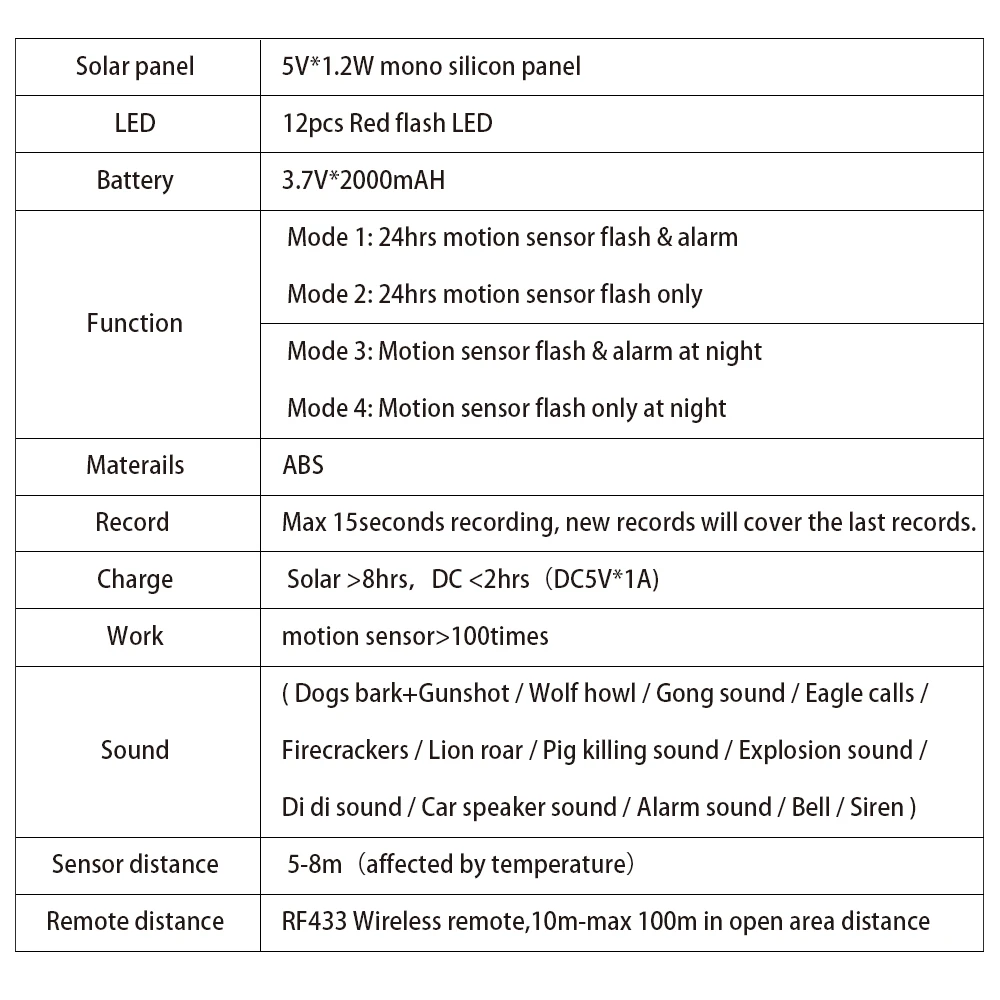 Extra Loud Volume Solar Alarm Animal Repeller Two Speakers Recording Motion Detection Alarm Sensor Flash Sensing