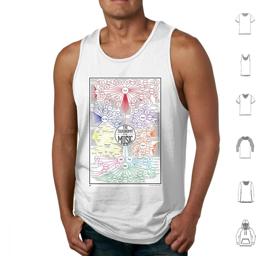 The Taxonomy Of Music Tank Tops Print Cotton Mood Genre Blooms Taxonomy Sound Emotion Music Sing Song Music Genre