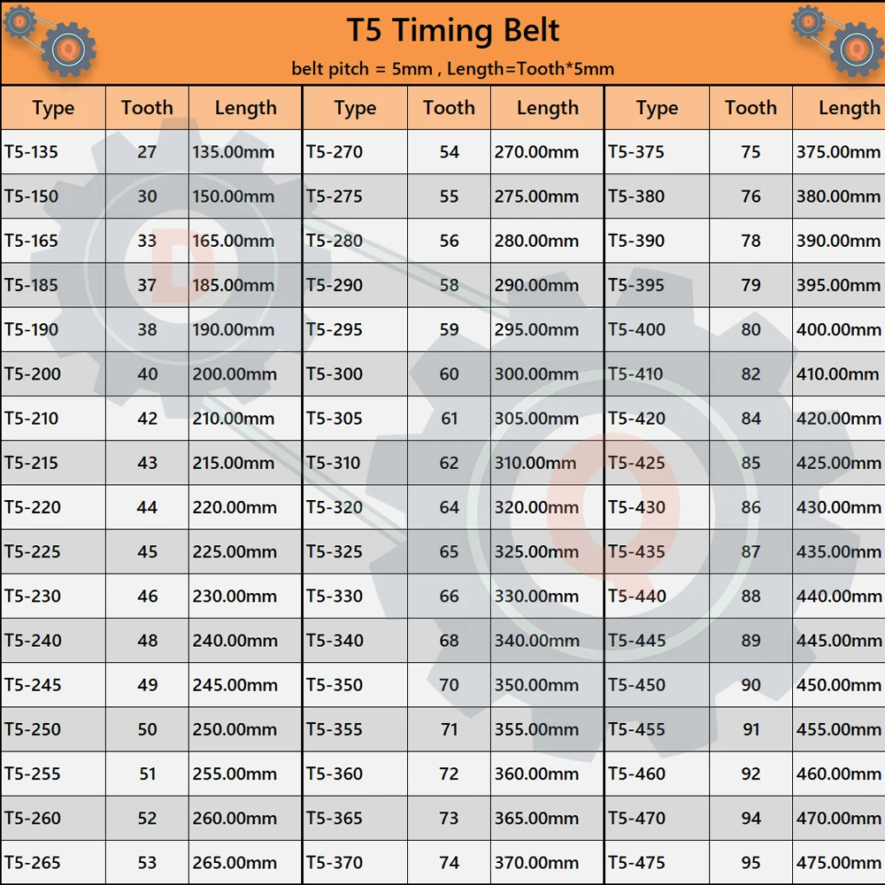 T5 Timing Belt Length 135mm to 475mm T5 Pitch 5mm Belt Width 10 15 20 25mm Synchronous Belts for CNC T5 Rubber Closed Loop Belt