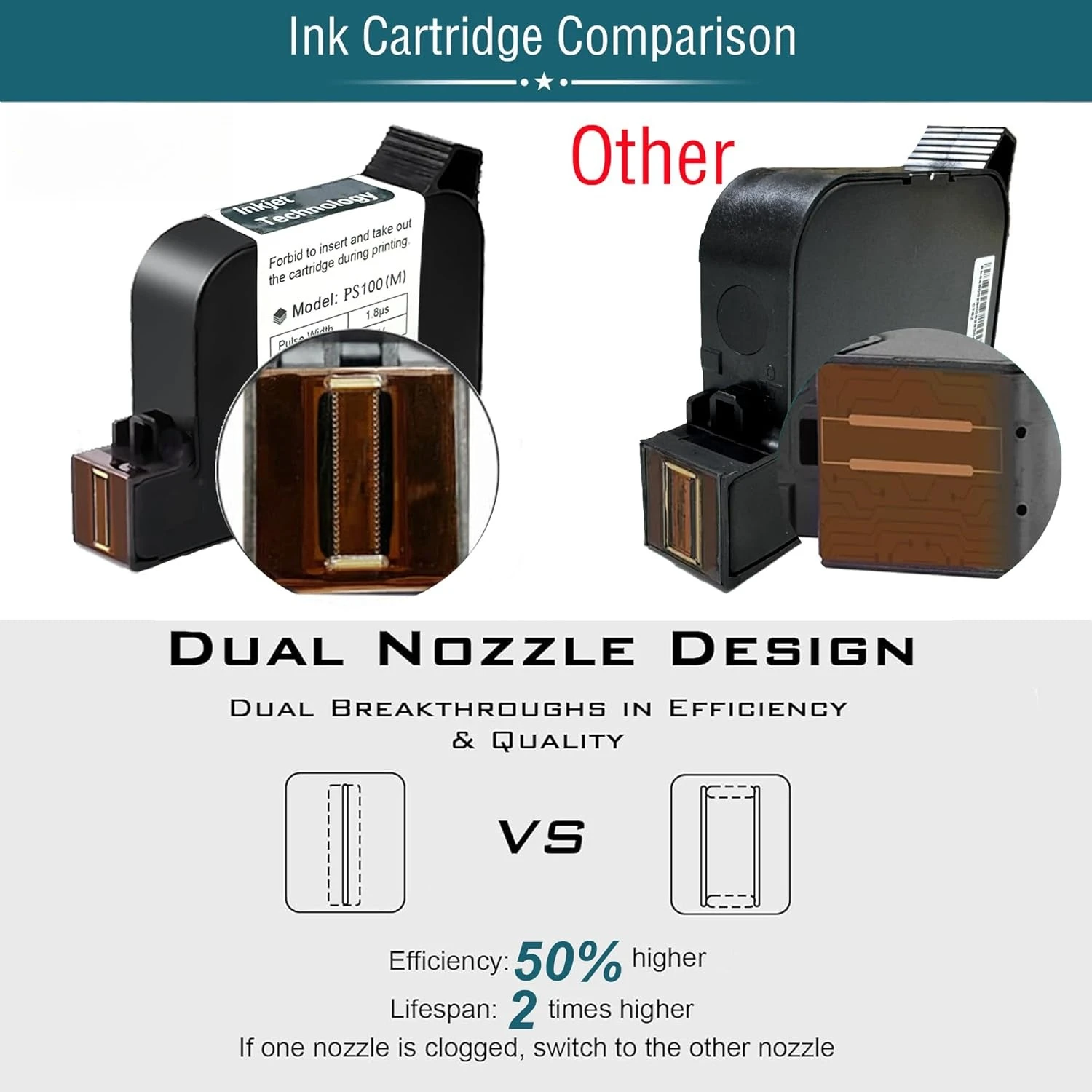 طابعة نفث الحبر المحمولة P15 لسطح مسطح فوهة 0.5 بوصة لإنتاج الباركود QRCode تاريخ الوقت رقم الدفعة · رائجة البيع