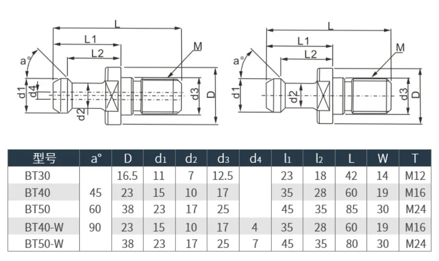 Pull Nails BT30 BT40 BT50 ISO20 ISO25 ISO30 SK30 SK40 CAT40 CAT50 NBT30 Pull Stud CNC BT ISO SK CAT NBT per portautensili mandrino