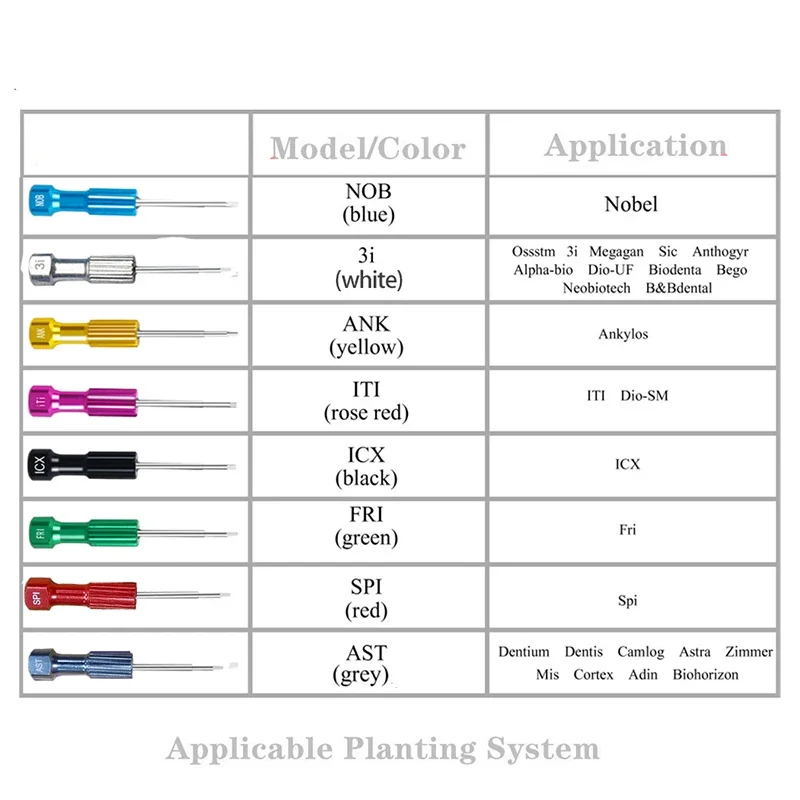 8Pc/Set Stainless Steel Implant Screwdrivers Dental Planting Screw Driver Tools Micro Abutment Holder Stand Dentistry Instrument