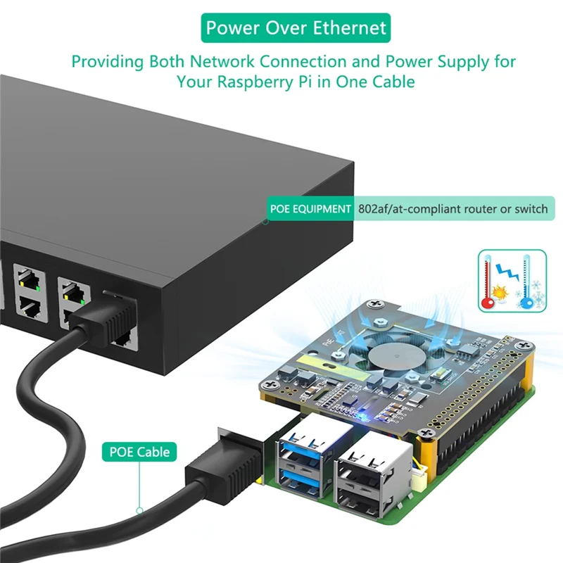 قبعة SQPP-Poe لـ Raspberry Pi 5 مع مروحة تبريد/وحدة كمبيوتر 5، مع ضوء LED متغير اللون تلقائيًا