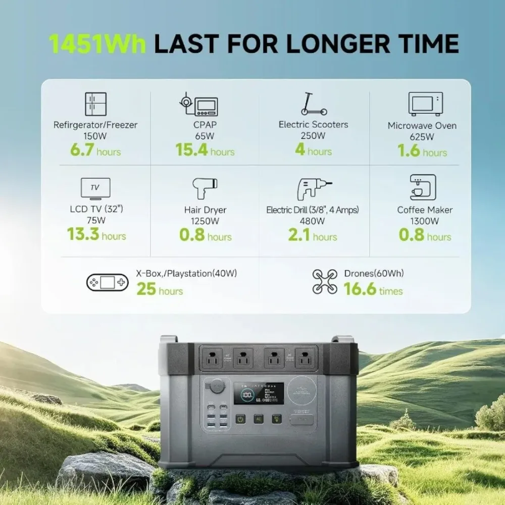 2400W Portable Powe…