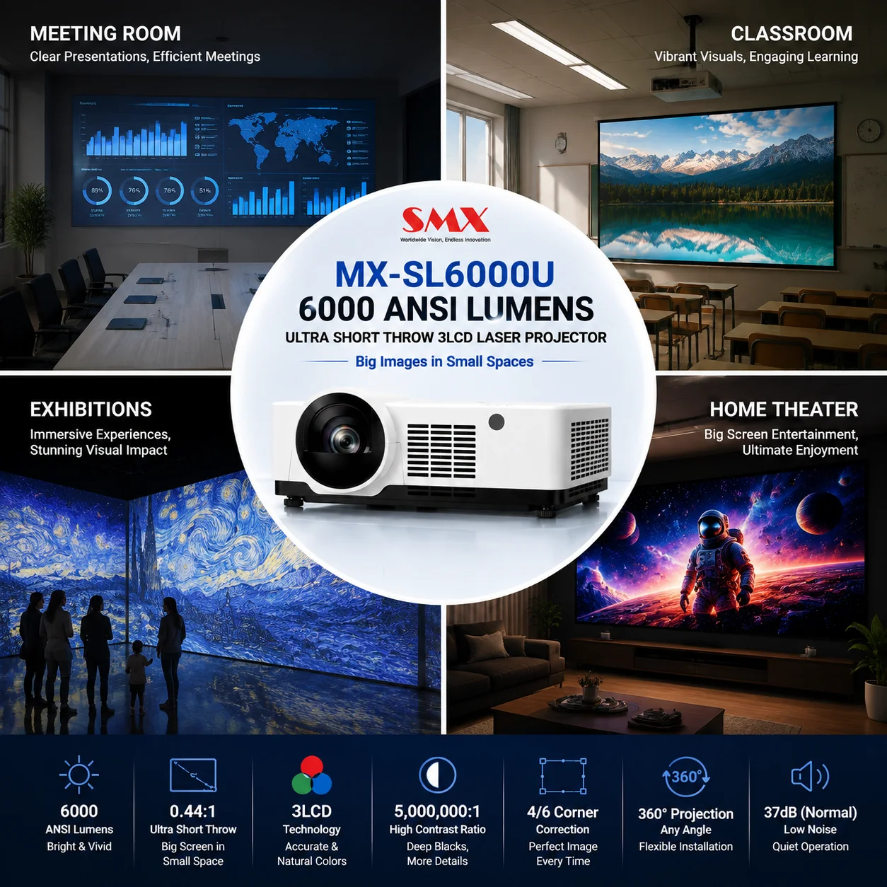 Short Throw Laser Projector 6000 ANSI Lumens 360 Degree Immersive Projection for Education and Commercial AV