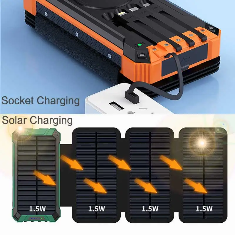 Imagem -02 - Capacidade Banco de Energia Solar com Painéis Solares Tipos de Cabo de Carregamento Suporte sem Fio 20000mah Alta