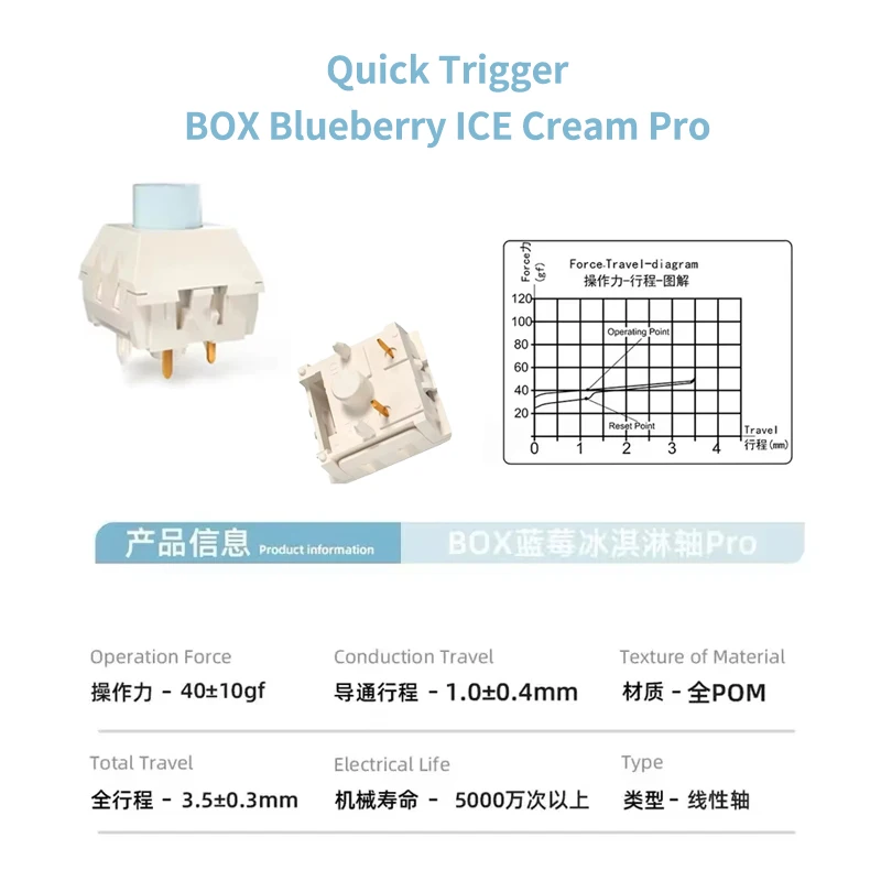 

Kailh Box Blueberry ice cream switch liner Quick trigger 5pin For Mechanical Keyboard Switch