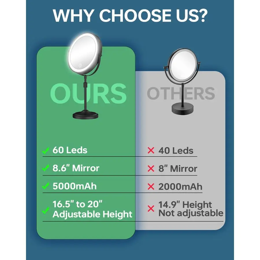 Lighted Makeup Mirror with 1X 10x Magnification, 5000mAh Rechargeable Led Magnifying Vanity mirror with lights, 3 Lighting Color