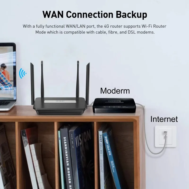 Universal 192.168.1.1EP-N9522 300Mbps 4g Wifi Router