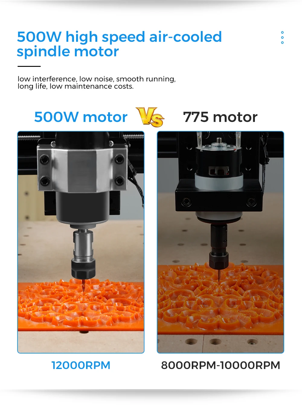 500W CNC Spindle Motor Kit Cooled Spindle+Clamps+Power Supply Speed Governor+ER11 Chuck Collet For CNC Engraving Milling TTC450