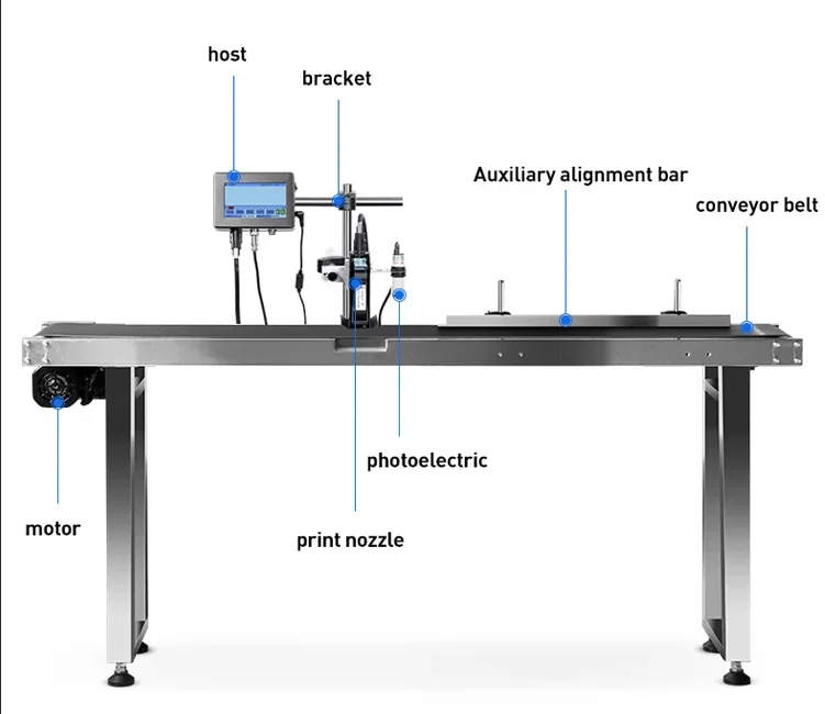 On-line automatic factory mask intelligent printer Food production date small coding machine production line label serial number