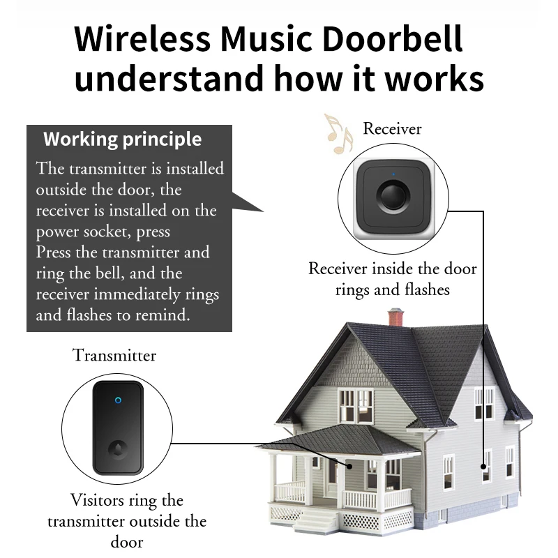 CACAZI Wireless Doorbell No Need Battery required Waterproof Door bell Sets Home Outdoor Kinetic Ring Chime Doorbell(White&Gold)