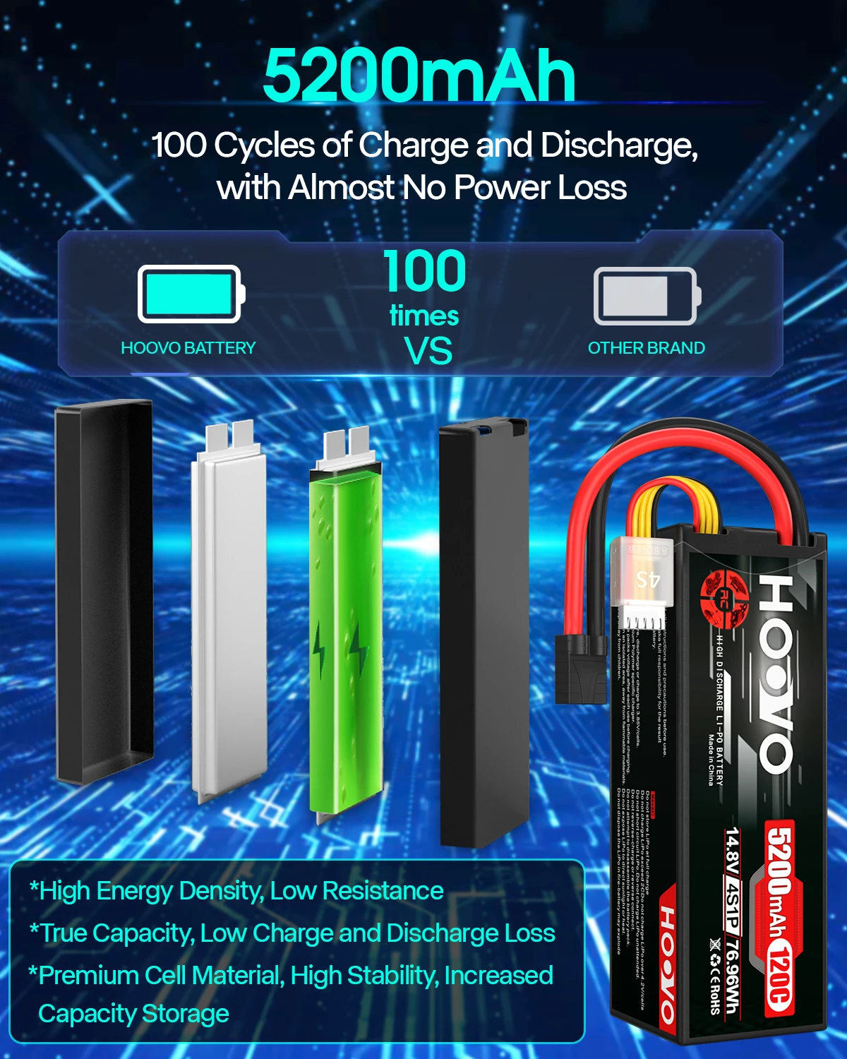 HOOVO 2PCS 4S Lipo Battery 14.8V 120C 5200mAh RC Car Battery Hard Case TR Plug for 1/8 and 1/10 RC Truck Car 4X4 Crawler Monster