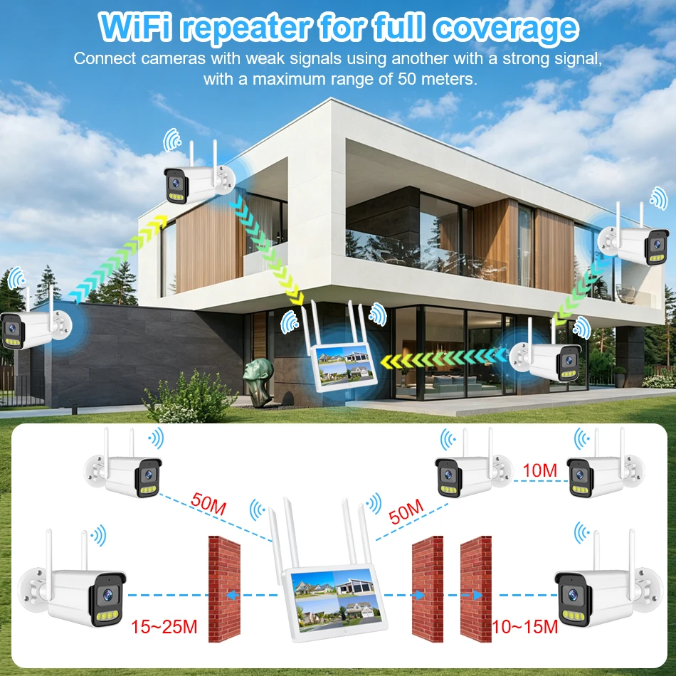 Smar 5MP/3MP Wifi Camera Kit Human Body Detect Full Color Vision IP Camera Set 8CH NVR 10.1 LCD Wireless CCTV Surveillance Syste