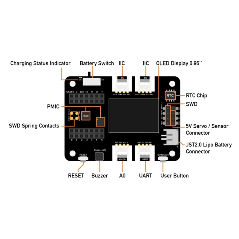 لقاعدة لوحة توسيع Seed Studio لـ XIAO مع Grove OLED - IIC، Uart، تناظري/رقمي