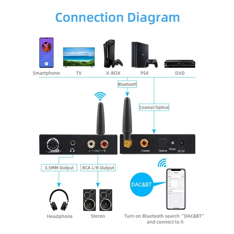 Konwerter audio cyfrowo-analogowy Bluetooth DAC z odbiornikiem Bluetooth z regulacją głośności i regulacją głośności 3,5 mm